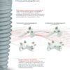 NobelGuide mit NobelReplace CC Produktüberblick DE