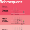 Bohrsequenz NobelParallel CC DE